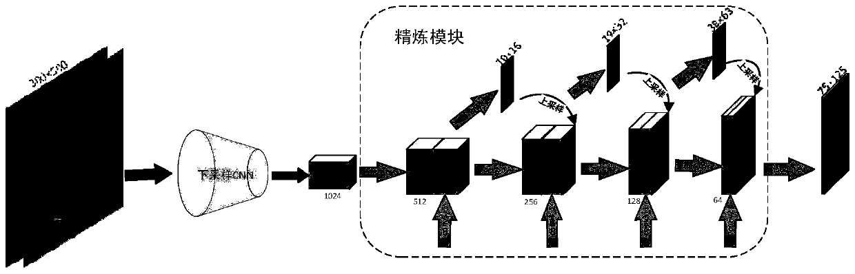 Optical flow multilayer frame feature propagation and aggregation method for video target detection