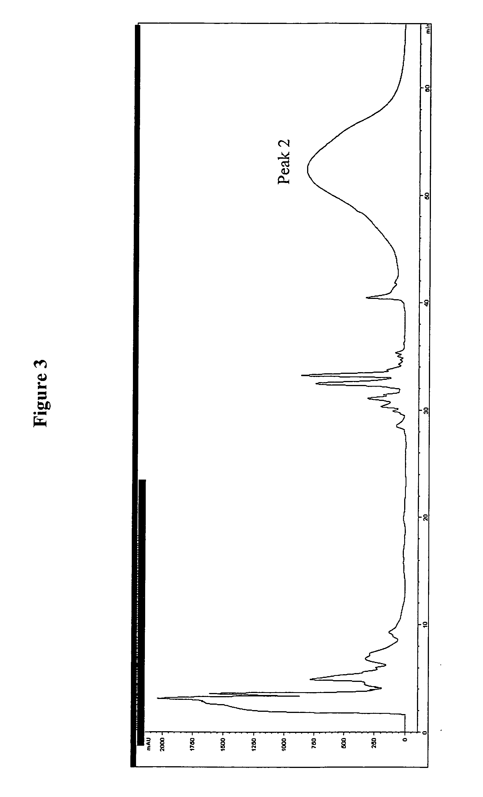 Method for generating F(ab')2 antibody fragments