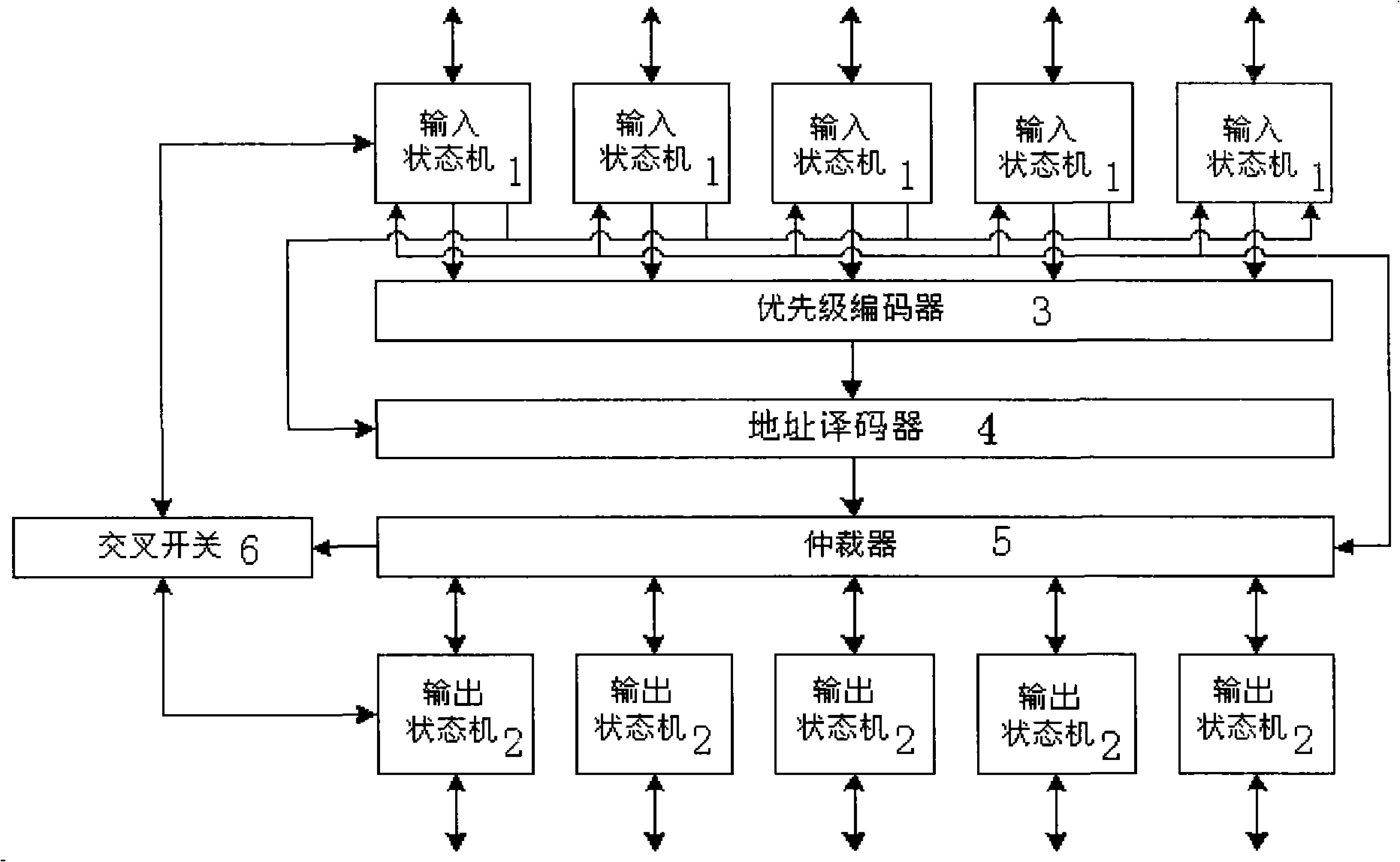 Router and transmission method thereof on packet-circuit switching chip