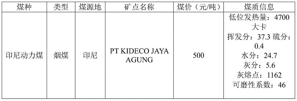 Thermal power plant fuel analysis system and method