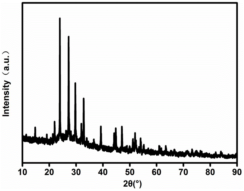 Preparation method and application of high-sulfur content carbon and sulfur lithium ion battery material