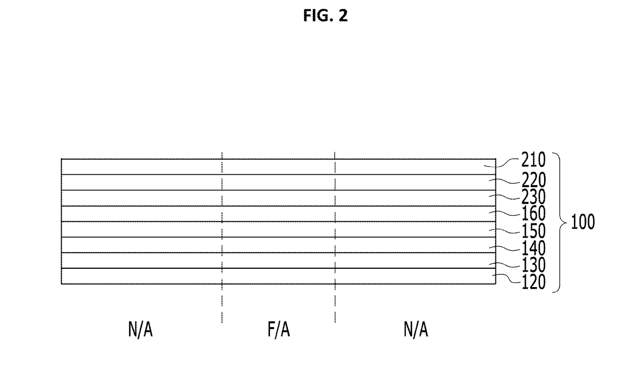 Foldable display device