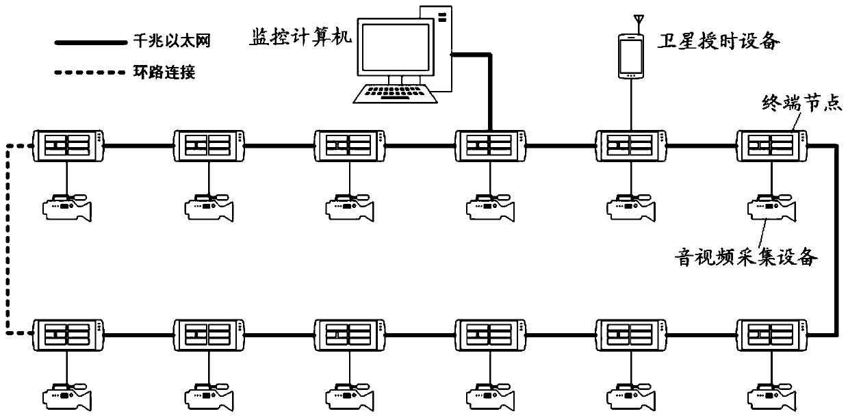 Multi-node audio and video information synchronous sharing display method