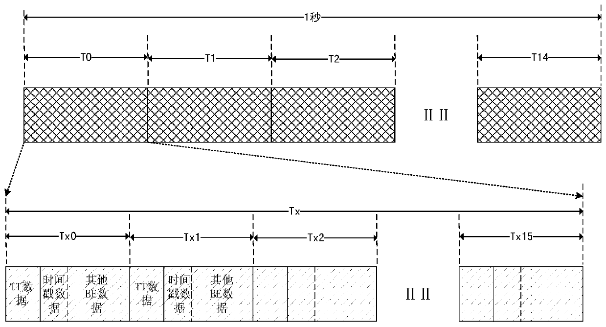 Multi-node audio and video information synchronous sharing display method