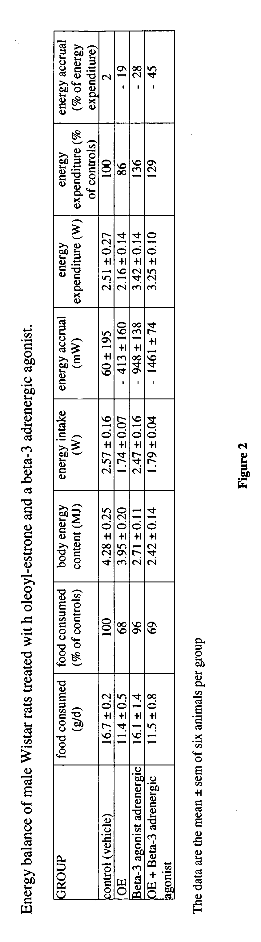 Methods of using fatty-acid esters of estrogens and thermogenic compounds for reducing the body weight of a mammal and compositions containing the same