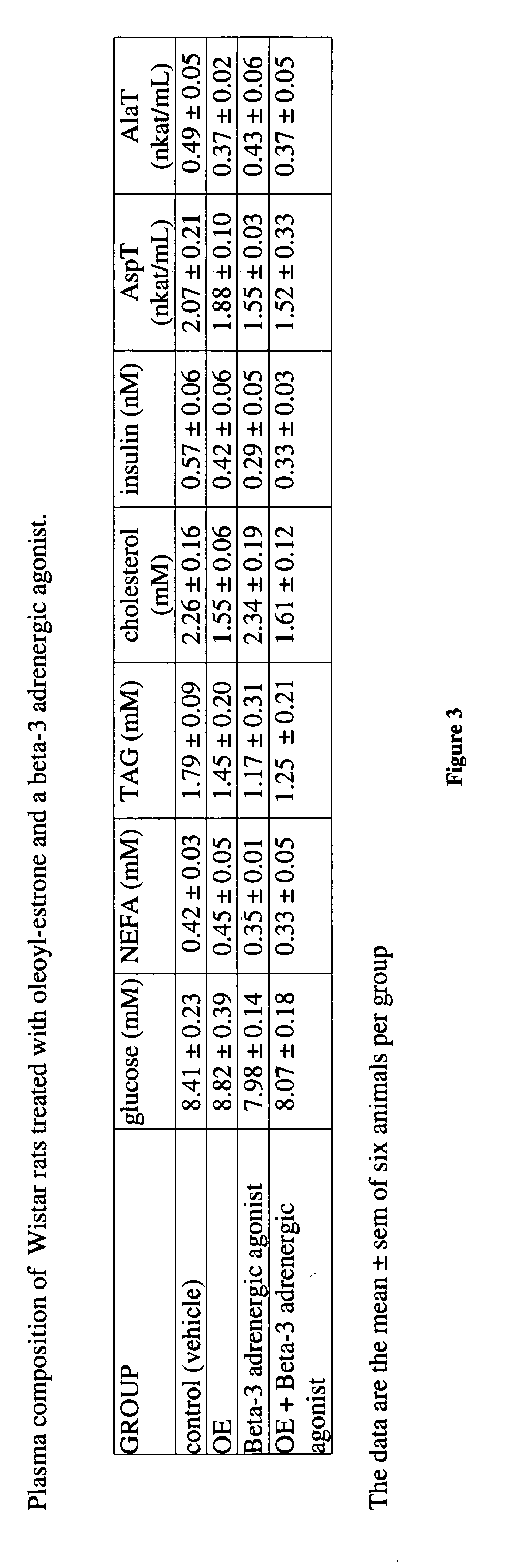 Methods of using fatty-acid esters of estrogens and thermogenic compounds for reducing the body weight of a mammal and compositions containing the same