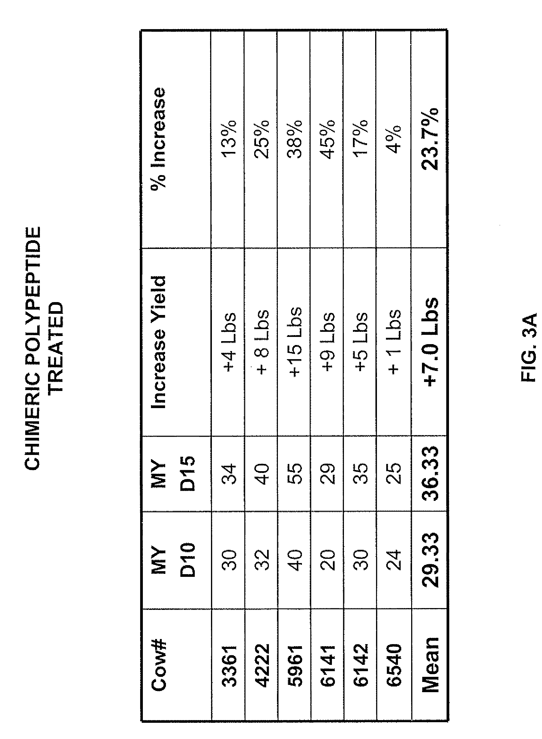 Chloramphenicol acetyl transferase (CAT)-defective somatostatin fusion protein and uses thereof