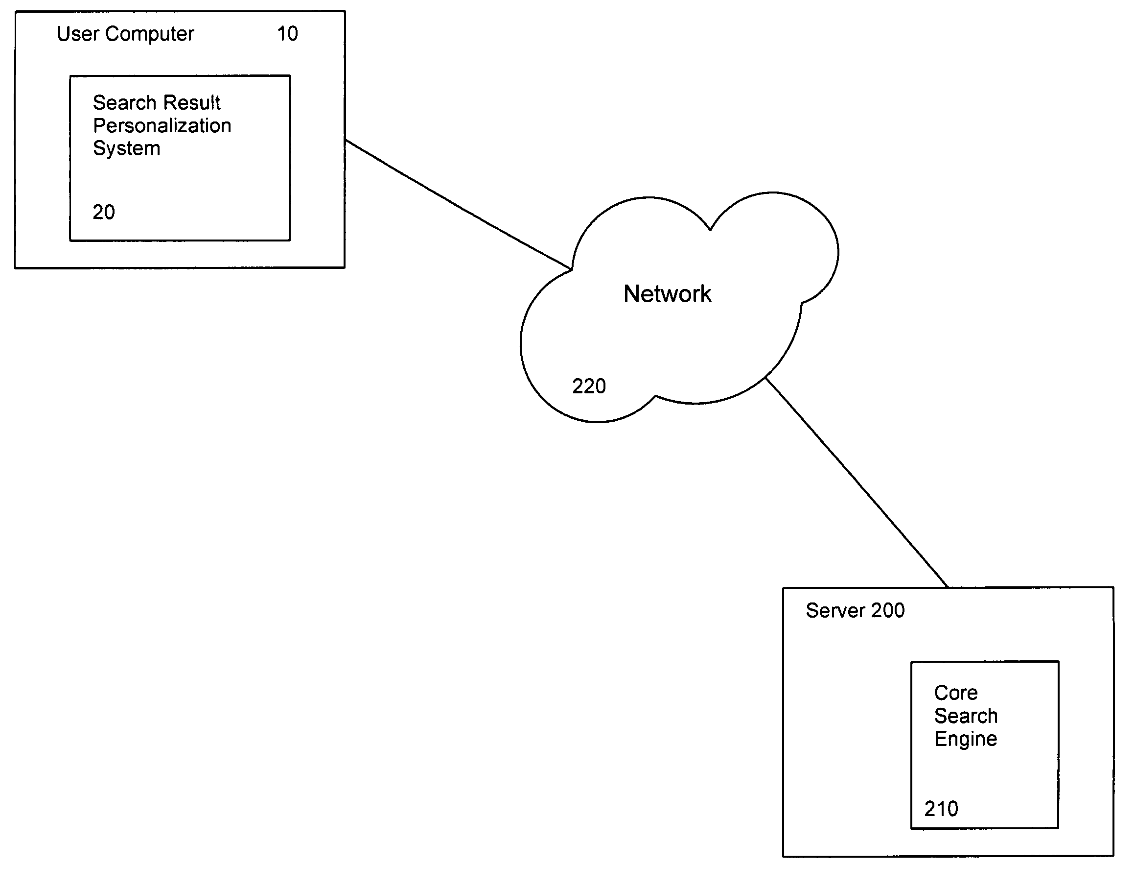 System and method for ranking search results based on tracked user preferences