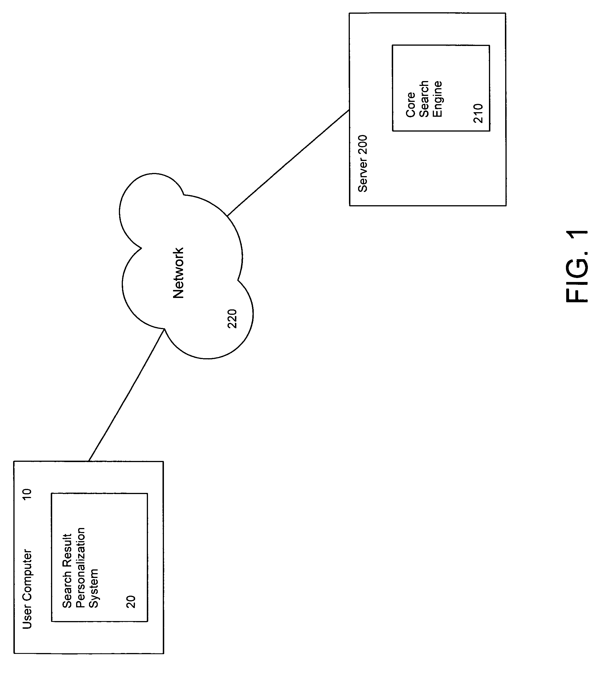 System and method for ranking search results based on tracked user preferences