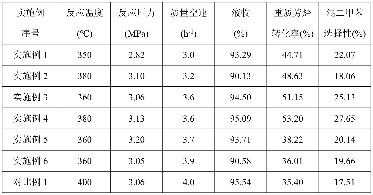 Catalyst for C10+ heavy arene hydrodealkylation and preparation method thereof