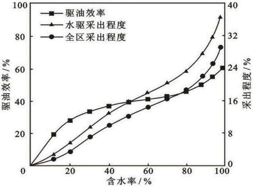 Method and device for determining stress sensitivity of reservoirs