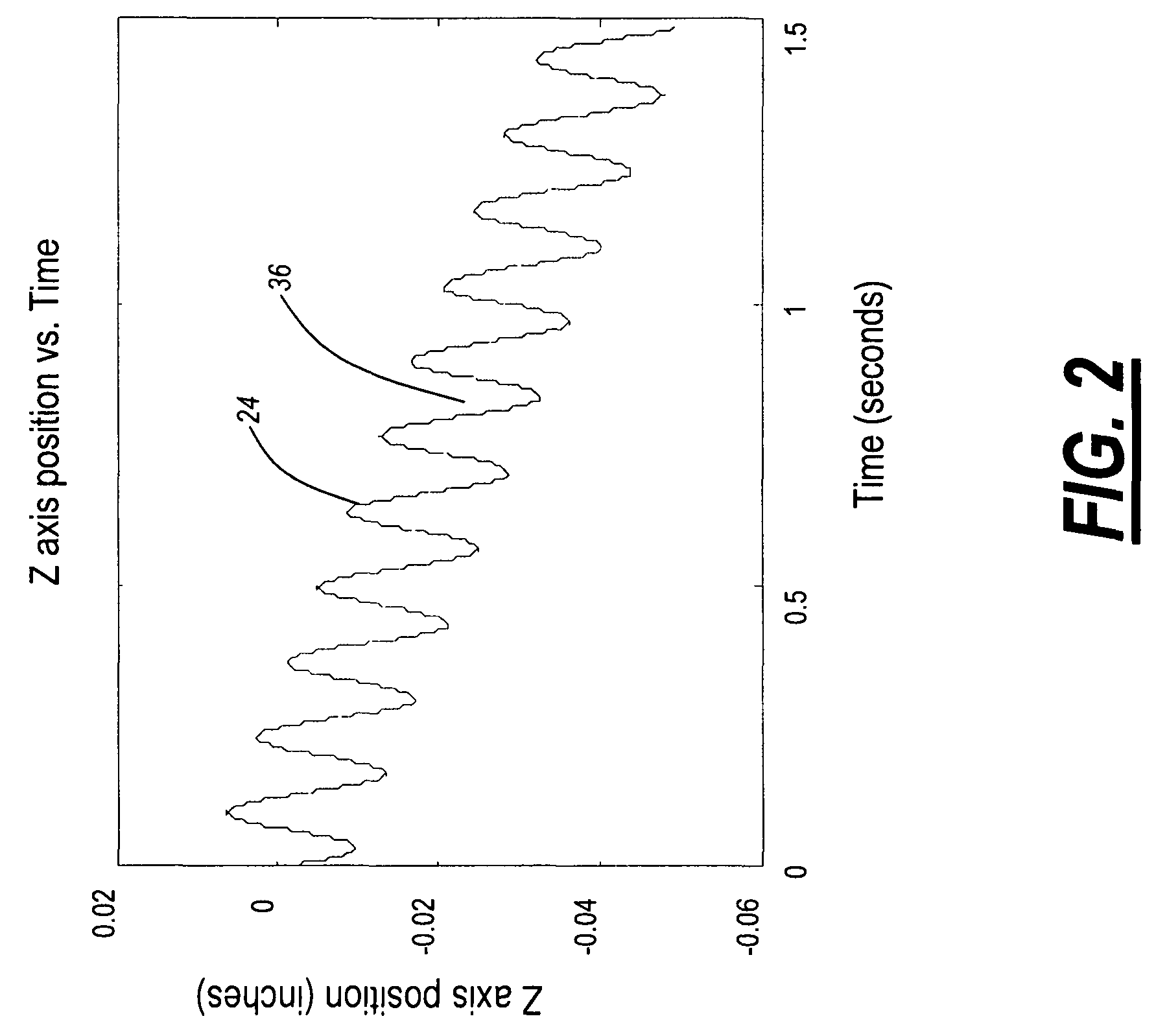 Methods and systems for chip breaking in turning applications using CNC toolpaths