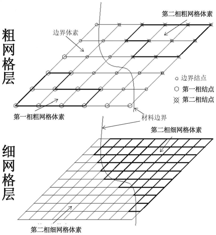 Periodic composite material elastic constitutive parameter prediction method and device and storage medium