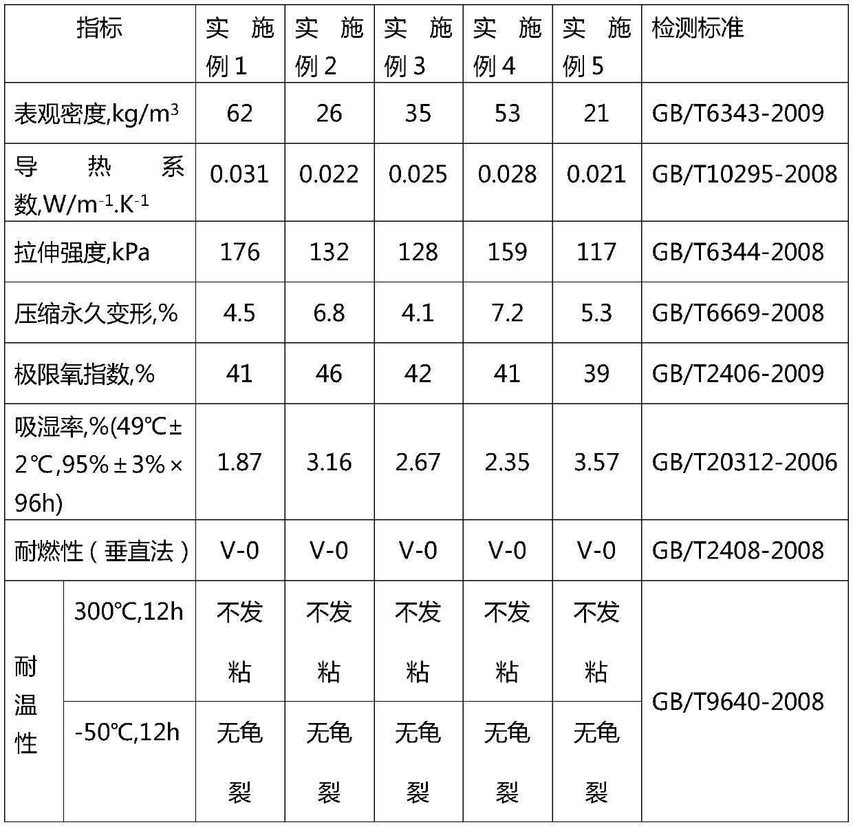 Low-thermal-conductivity polyimide foam material and preparation method thereof