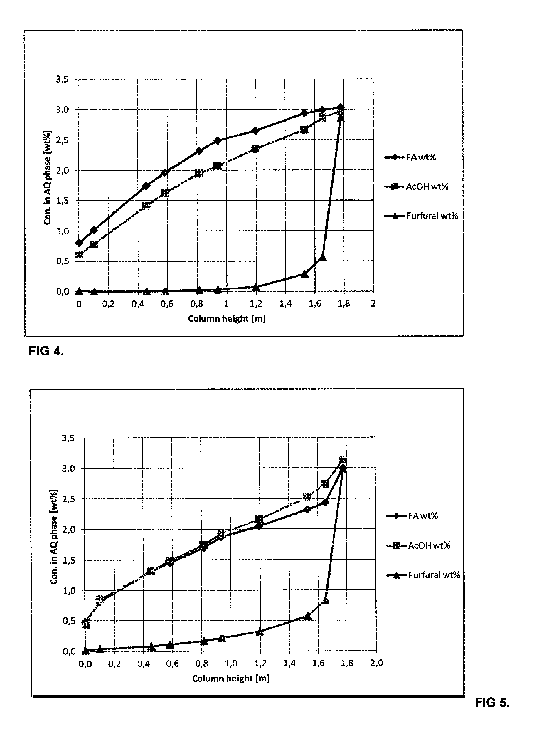 Method and an arrangement for separating at least one carboxylic acid and furfural from a dilute aqueous mixture thereof