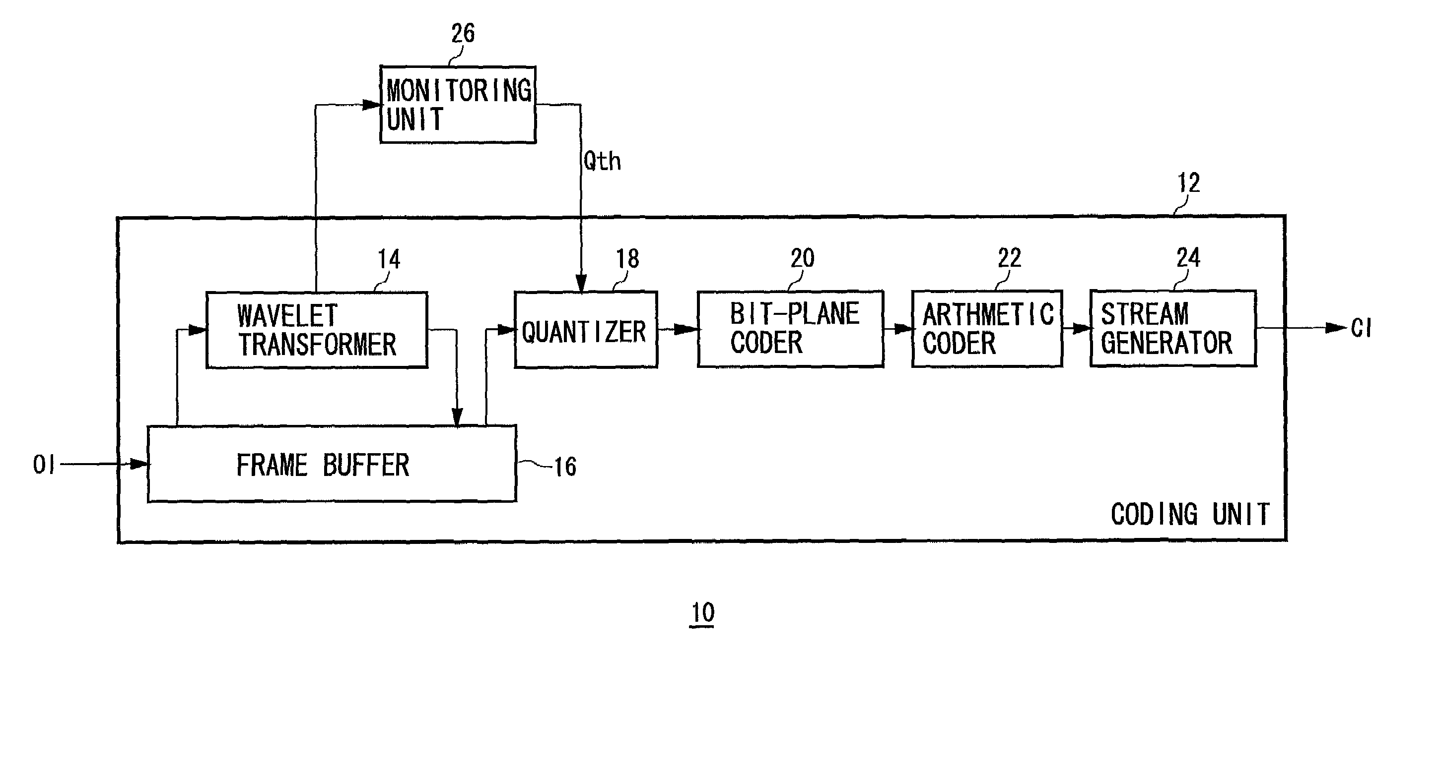 Image quantization and coding based on adaptive threshold