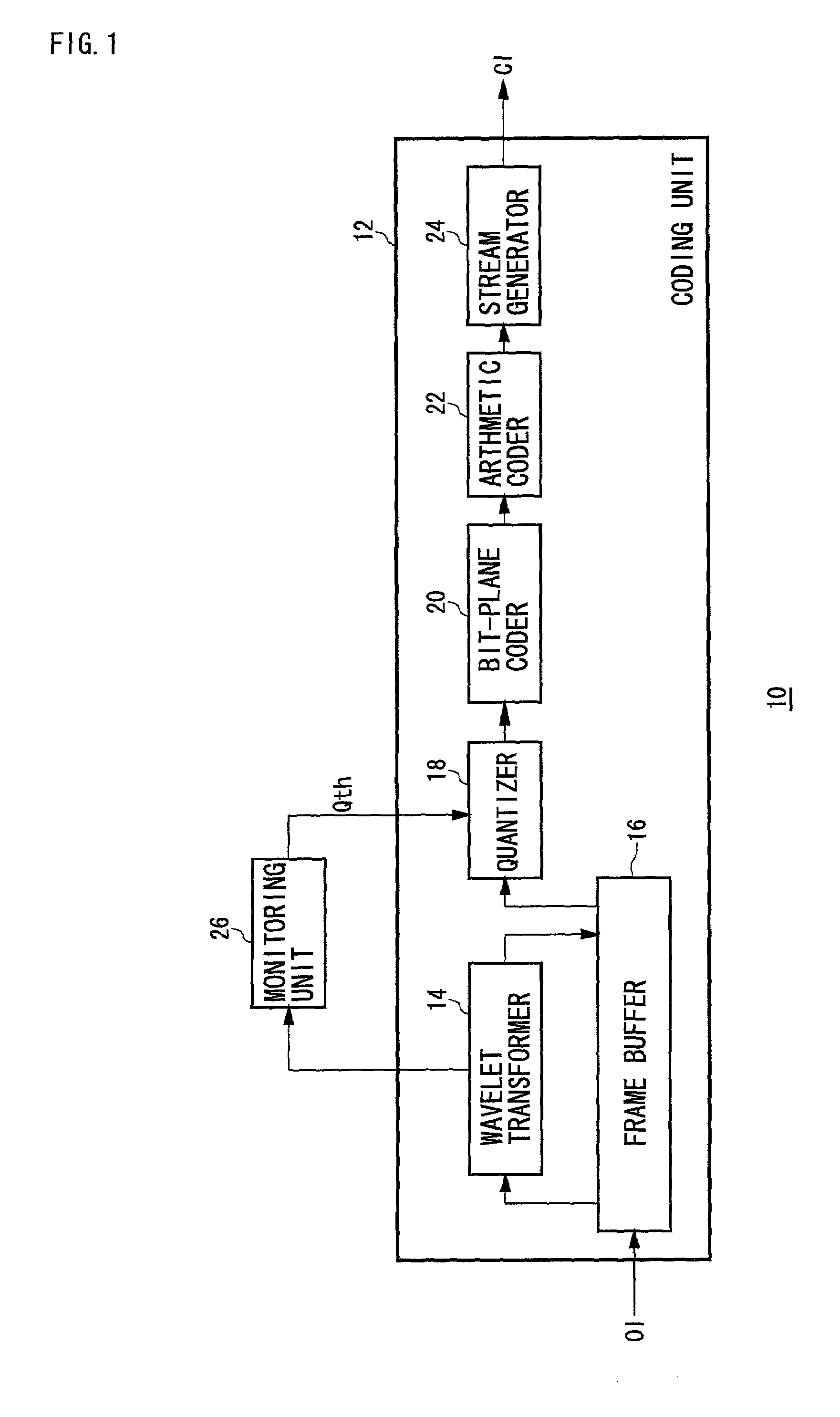 Image quantization and coding based on adaptive threshold