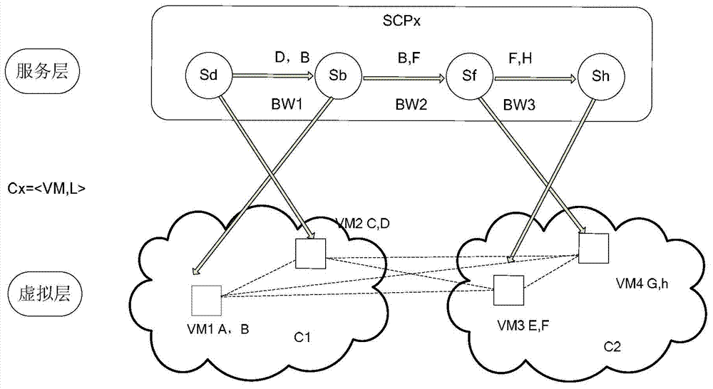 Hierarchic scheduling method for service and resources in cloud computation environment