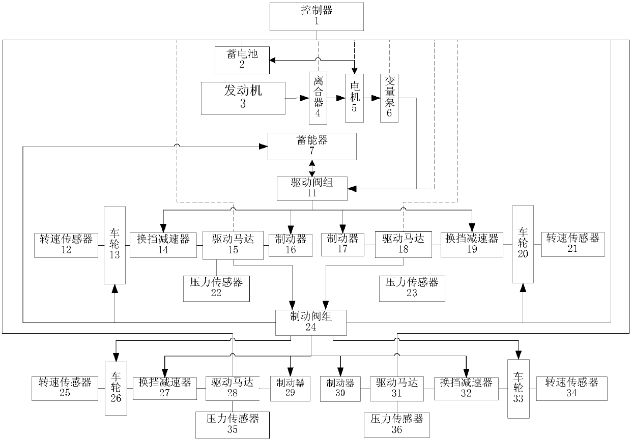 A hydraulic independent drive system for a vehicle