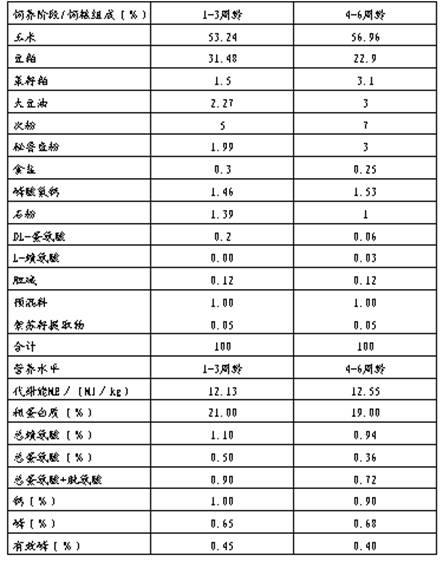 Compound feed for enhancing production performance and carcass quality of table poultry and preparation method thereof