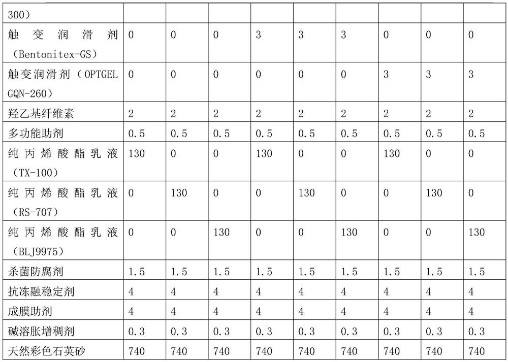 Easy-to-atomize stone-like paint special for integrated plate and preparation method of easy-to-atomize stone-like paint