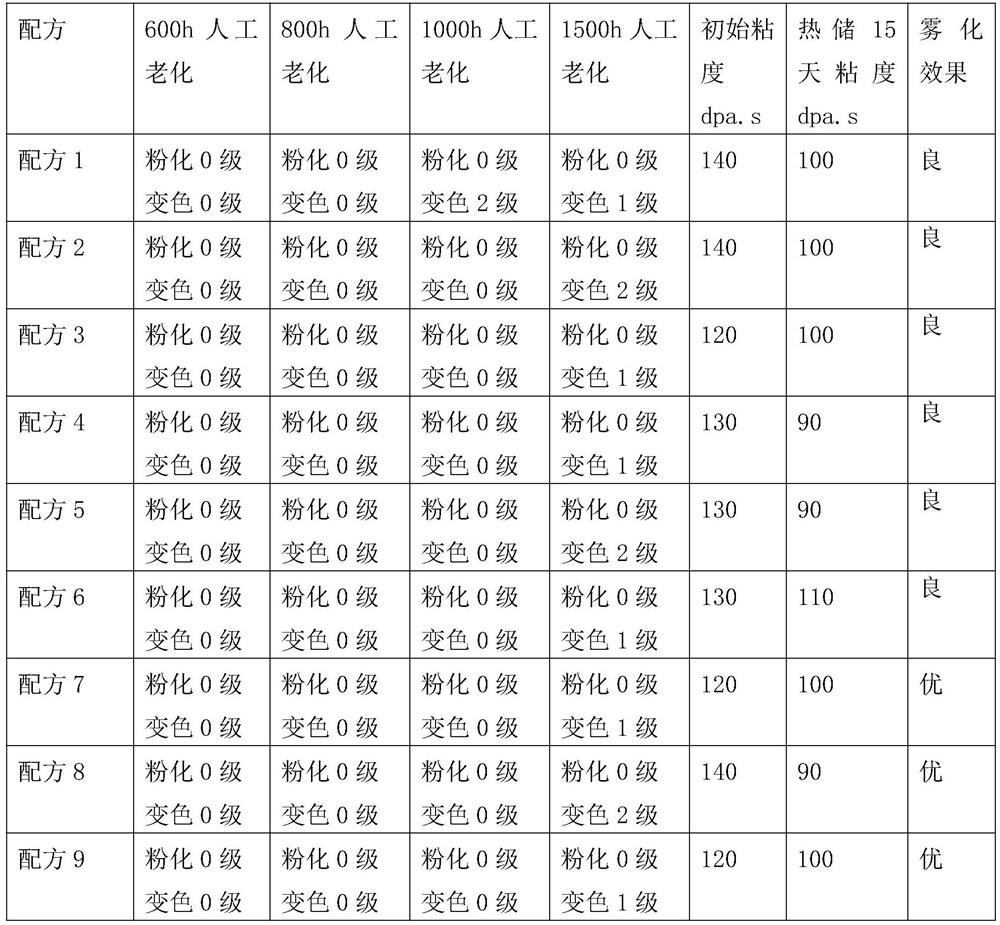 Easy-to-atomize stone-like paint special for integrated plate and preparation method of easy-to-atomize stone-like paint