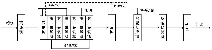 An improved aao sewage treatment process for standard surface water ⅳ