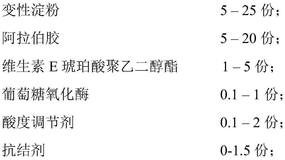 Antioxidant-free vitamin A microcapsule preparation and preparation method thereof