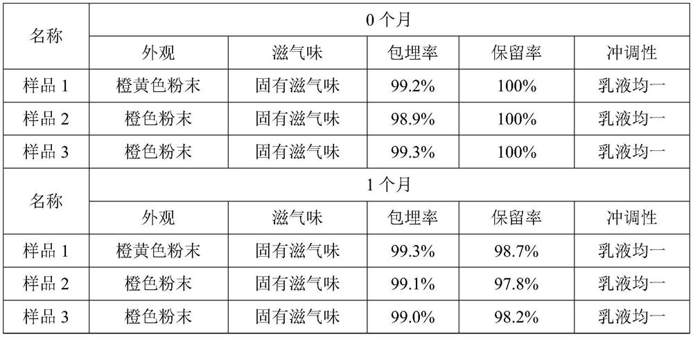 Antioxidant-free vitamin A microcapsule preparation and preparation method thereof