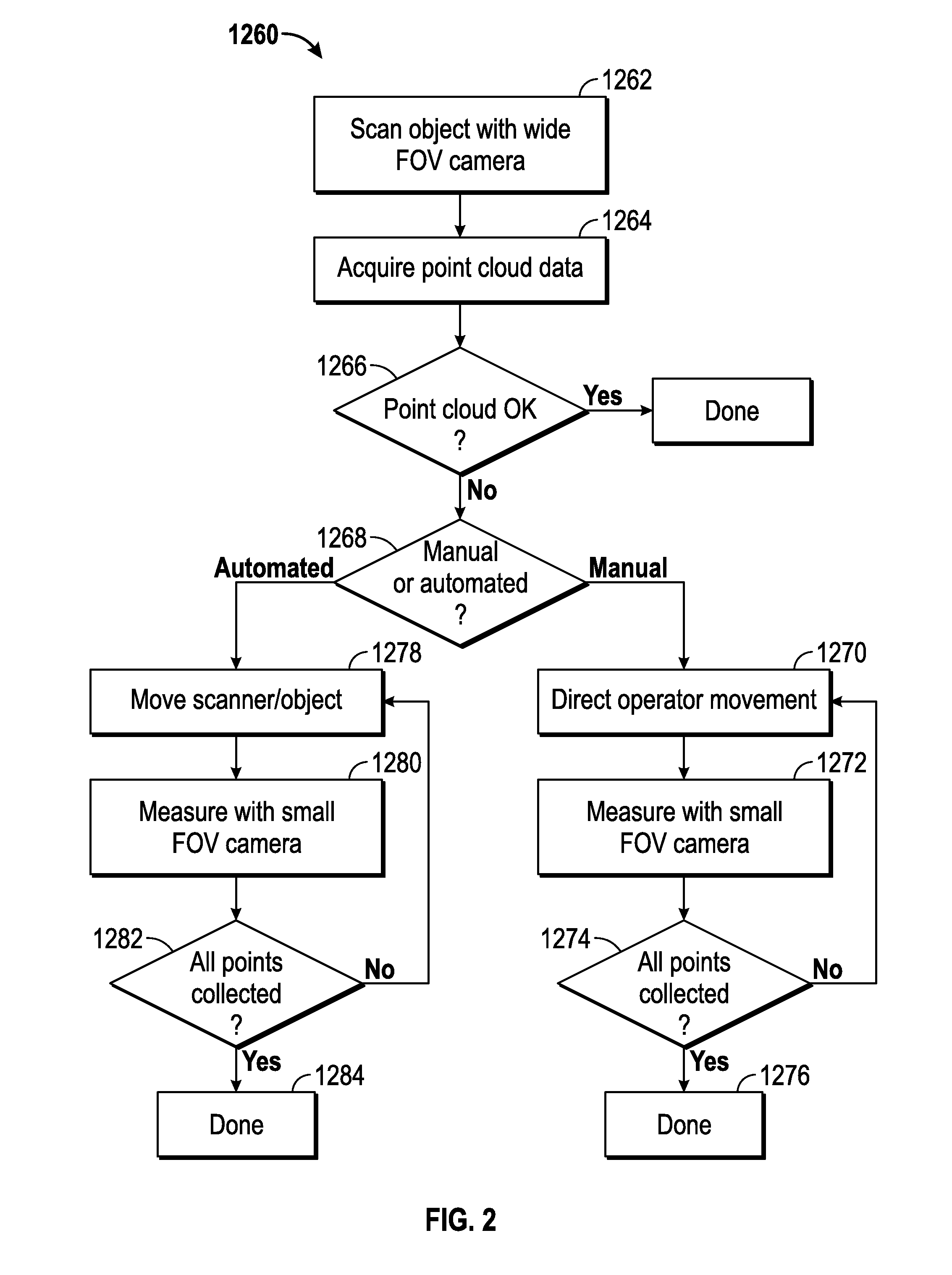 Three-Dimensional Scanner With External Tactical Probe and Illuminated Guidance