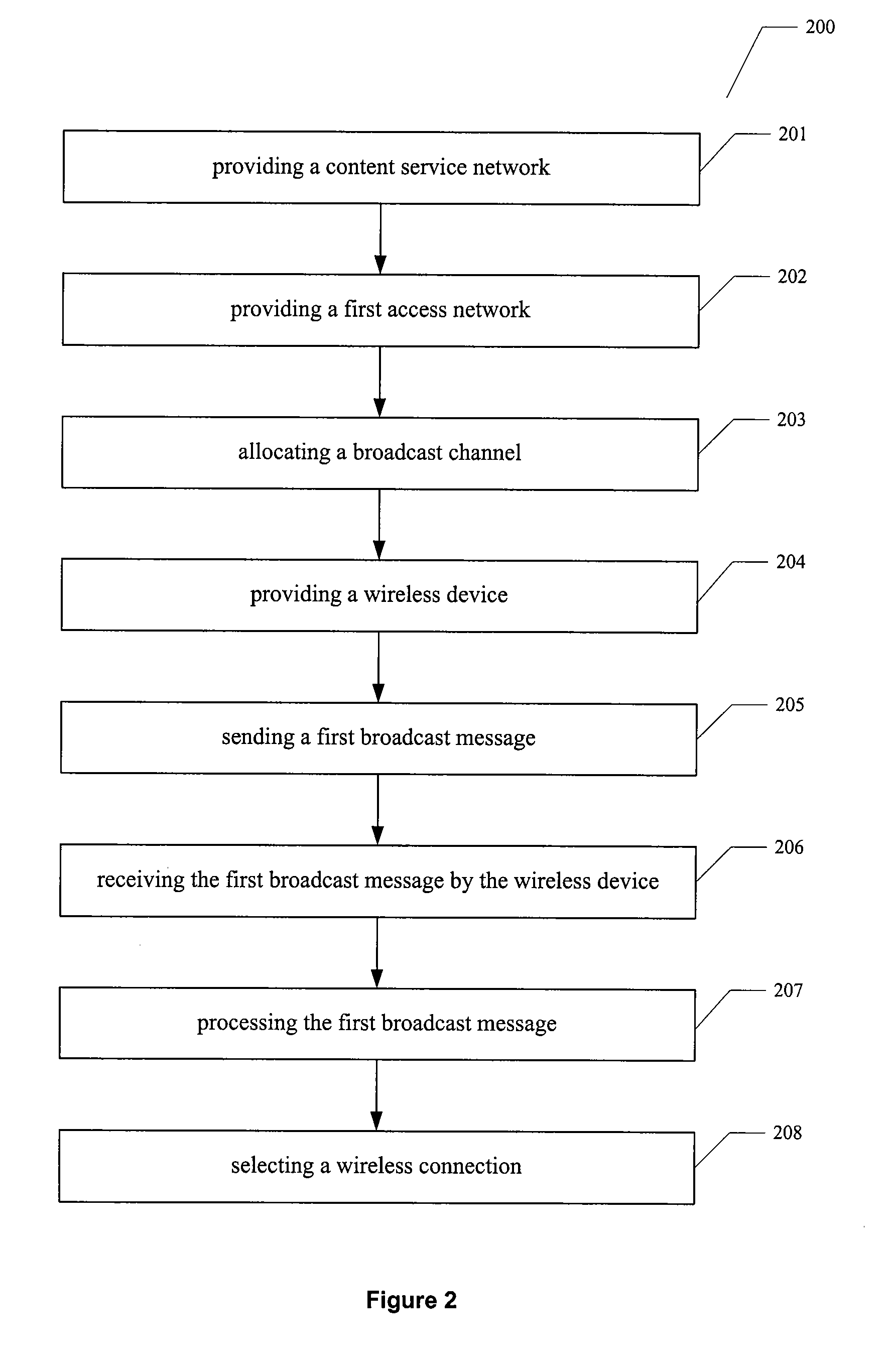 Method and system for network discovery and selection in wireless network systems