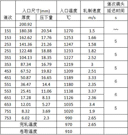 Preparation method of steel plate and steel strip for 160MPa grade weather-resistant low yield point damper