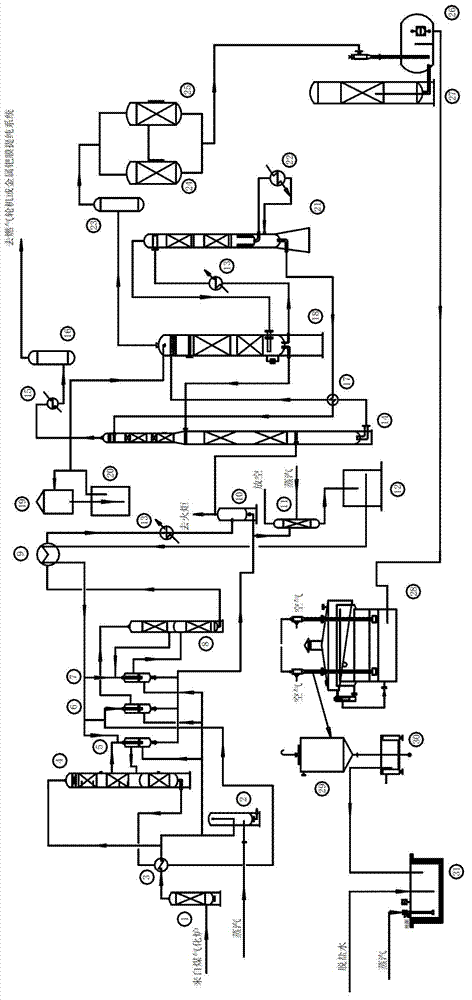 IGCC (Integrated Gasification Combined Cycle) based pre-combustion CO2 capture system