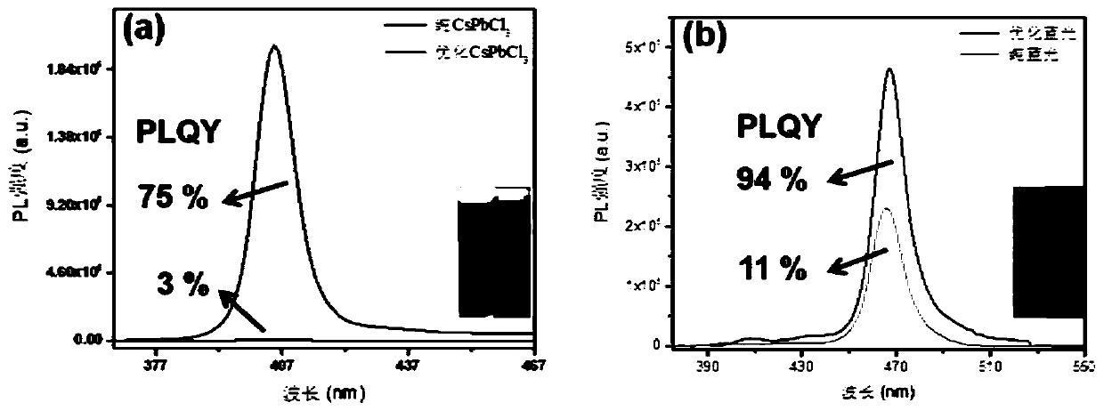 Copper-doped quasi-two-dimensional full-inorganic perovskite material and preparation method thereof