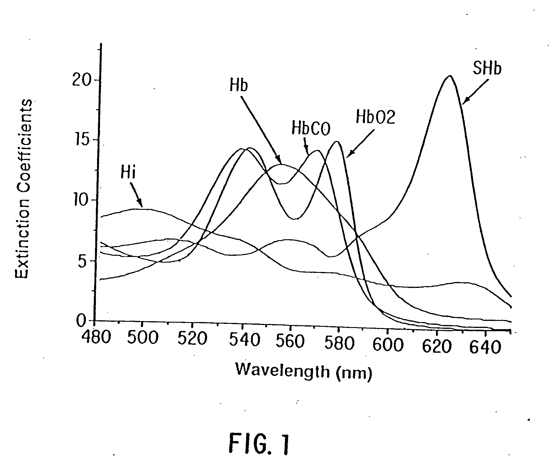 Method and apparatus for direct spectrophotometric measurements in unaltered whole blood