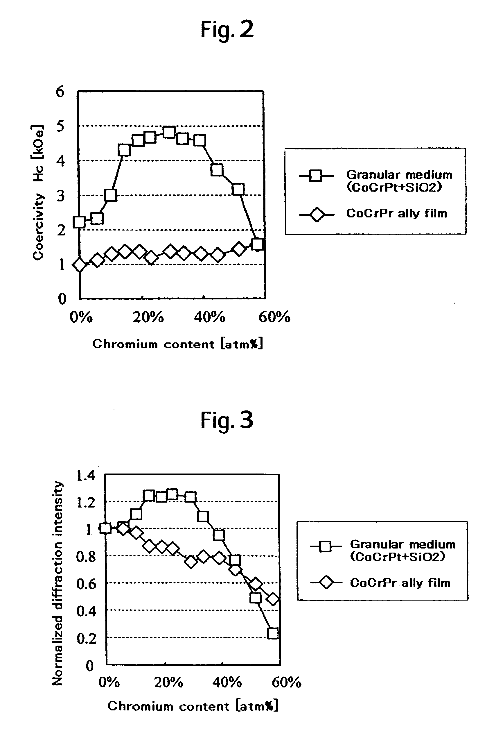 Granular recording medium for perpendicular recording and recording apparatus