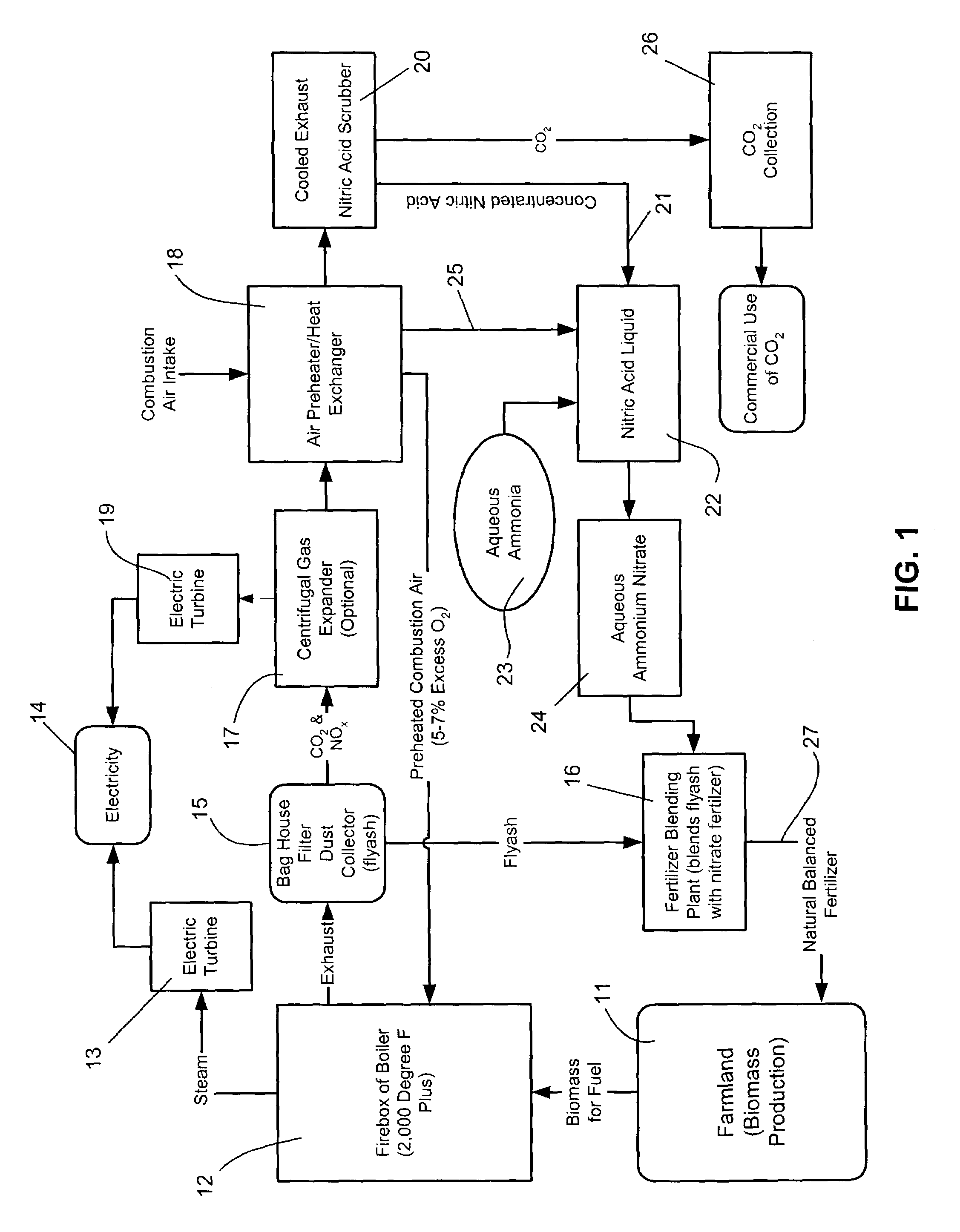 Process and apparatus for generating power, producing fertilizer, and sequestering, carbon dioxide using renewable biomass