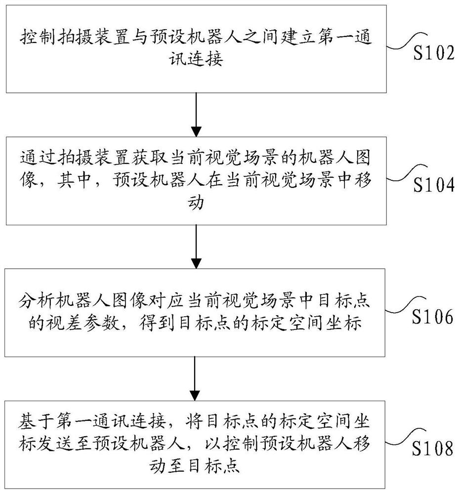 Robot control method and device and industrial robot