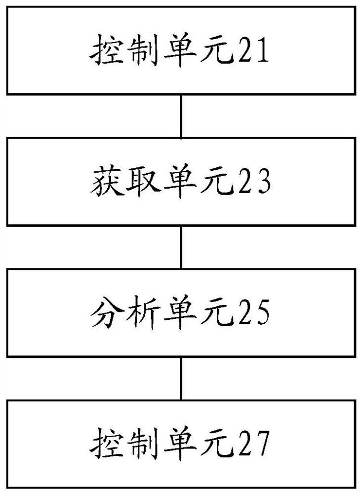 Robot control method and device and industrial robot