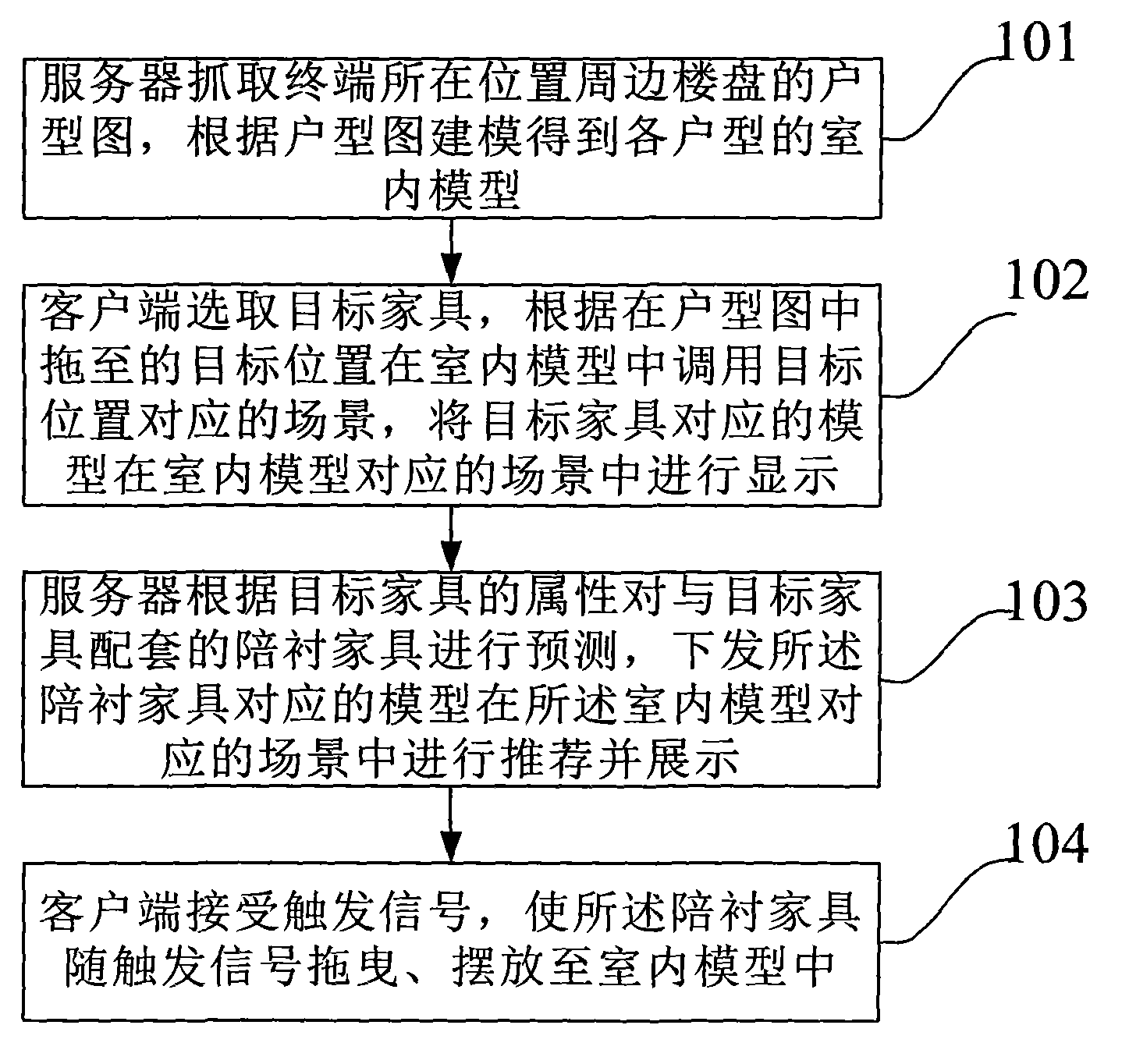 Furniture simulation layout method and furniture simulation layout system