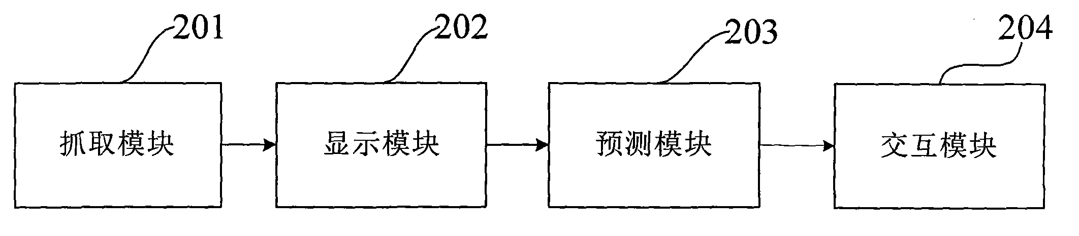 Furniture simulation layout method and furniture simulation layout system