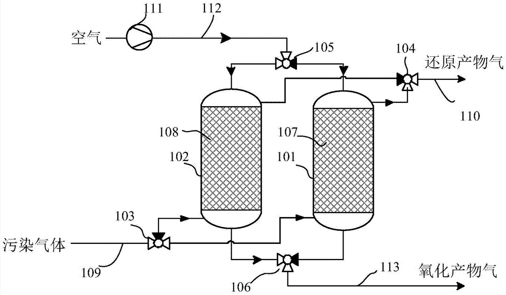 Pollution gas treatment system and treatment method