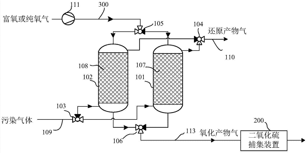 Pollution gas treatment system and treatment method