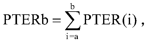 Index-linear equation-based facility crop dry matter production simulation method