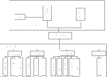 Monitoring system for financial industry