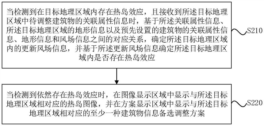 Data processing method and device applied to urban planning, electronic equipment and medium