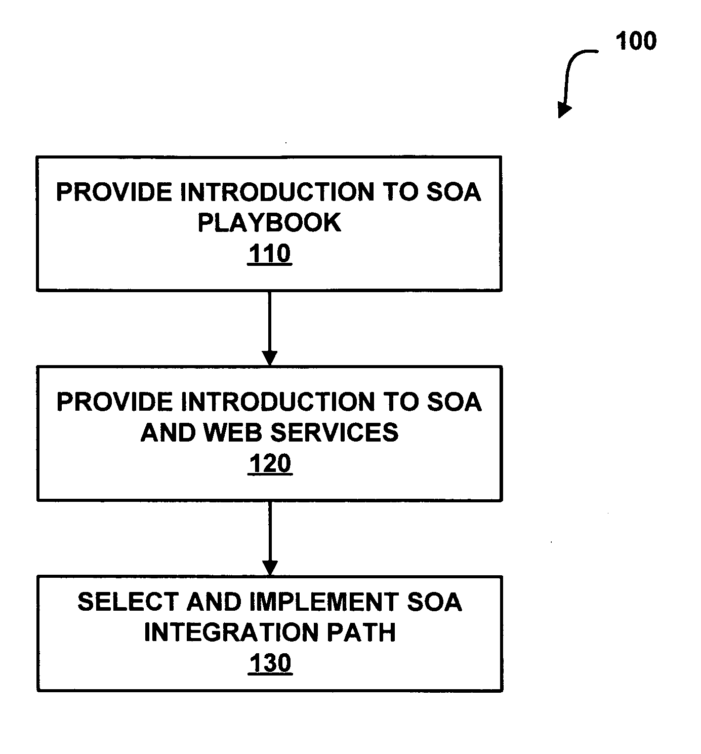 System and method for providing integration of service-oriented architecture and Web services