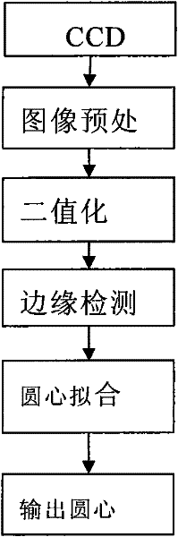 Device and method for detecting mounting angle of Heidenhain length gauge