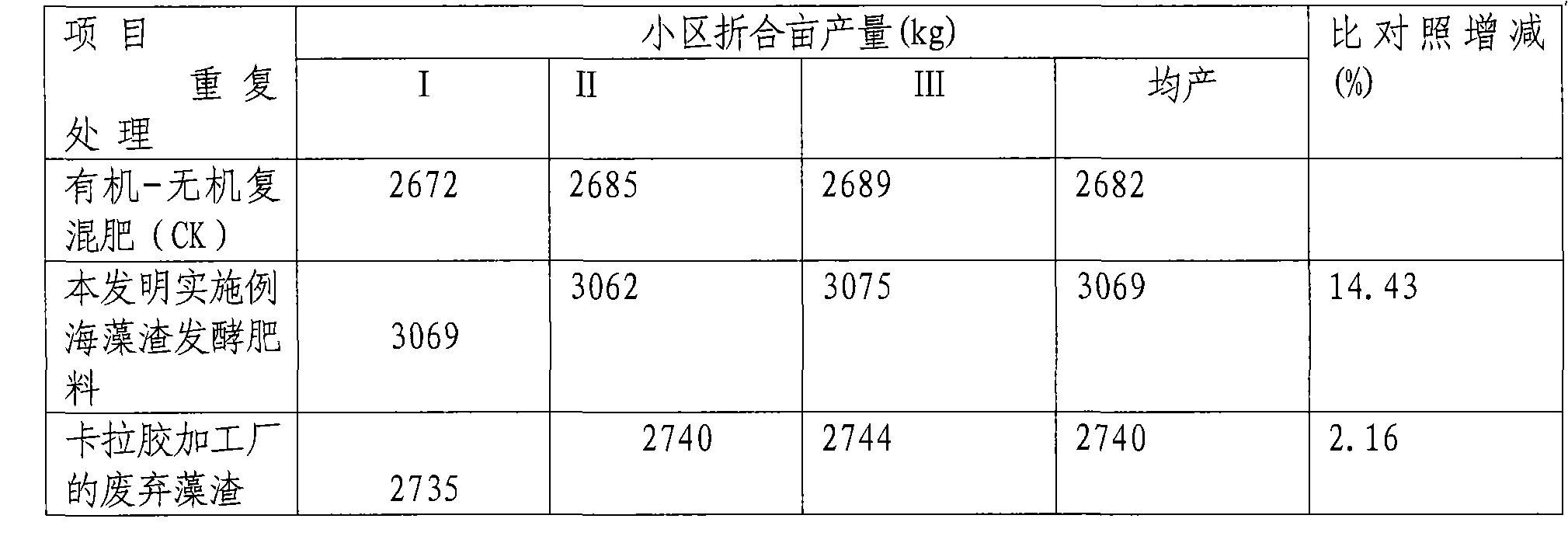 Carrageenan algae residue organic fertilizer and preparation method thereof