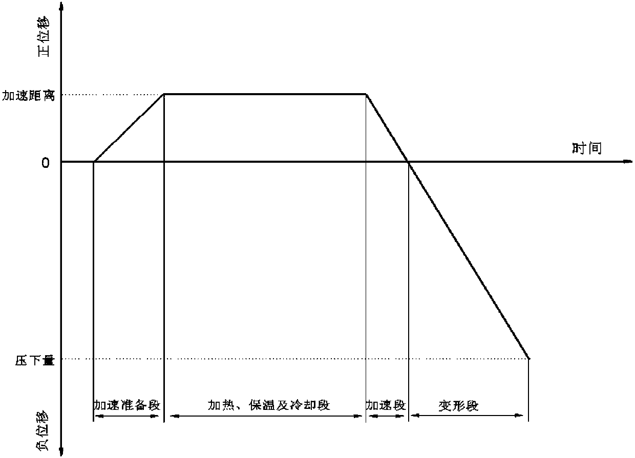 Method for performing thermal compression test by using thermal simulation test machine